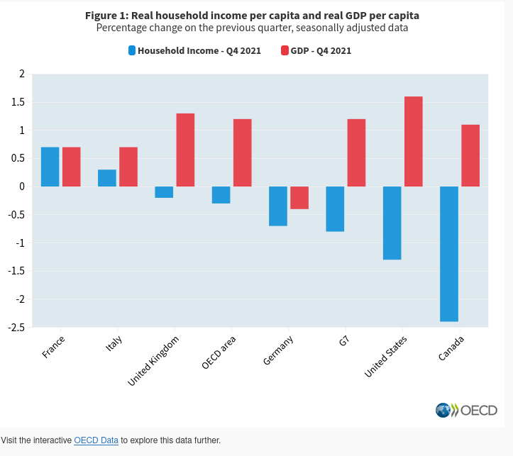 /brief/img/Screenshot 2022-05-16 at 08-42-59 Growth and economic well-being Fourth quarter 2021 OECD.png